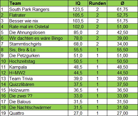 Hannes Gesamtstand 06.082026