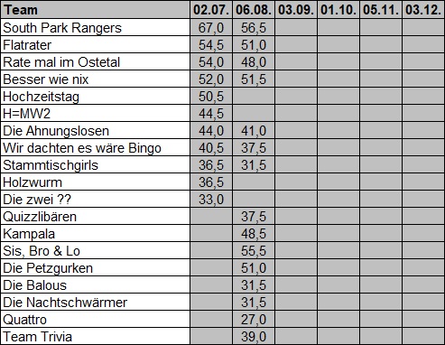 Hannes Teams 06.08.2026