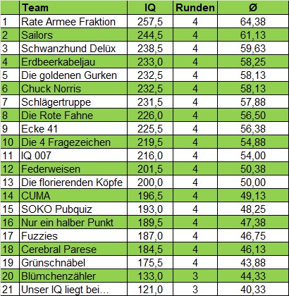 Teamübersicht Schmidts 2025 22.04.2026