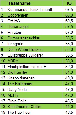 Tageswertung Schmidts 3 12.08.2026