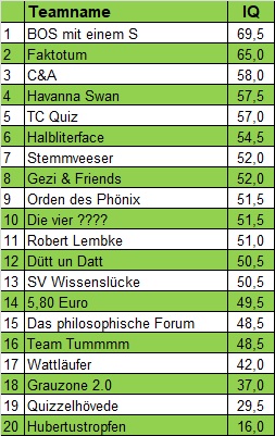 Tageswertung Schmidts 4 04.06.2025