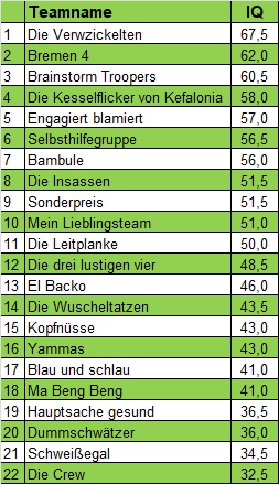 Tageswertung Schmidts 27.05.2025