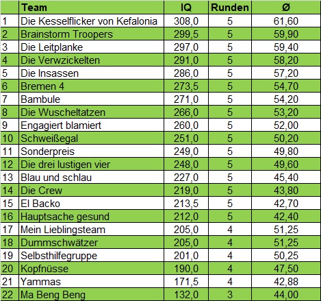 Teamübersicht Schmidts 2025 27.05.2025 2